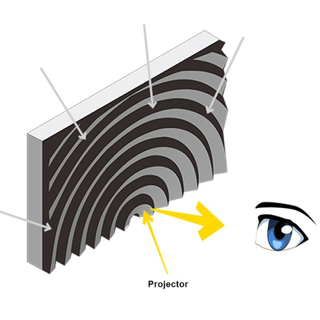 Fresnel-Linse ALR-Projektionswand Schwarzkristall für UST-Projektoren