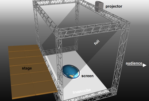 3M breite transparente 3D-Hologramm-Projektionsfolie für Licht- und Schattenbühne